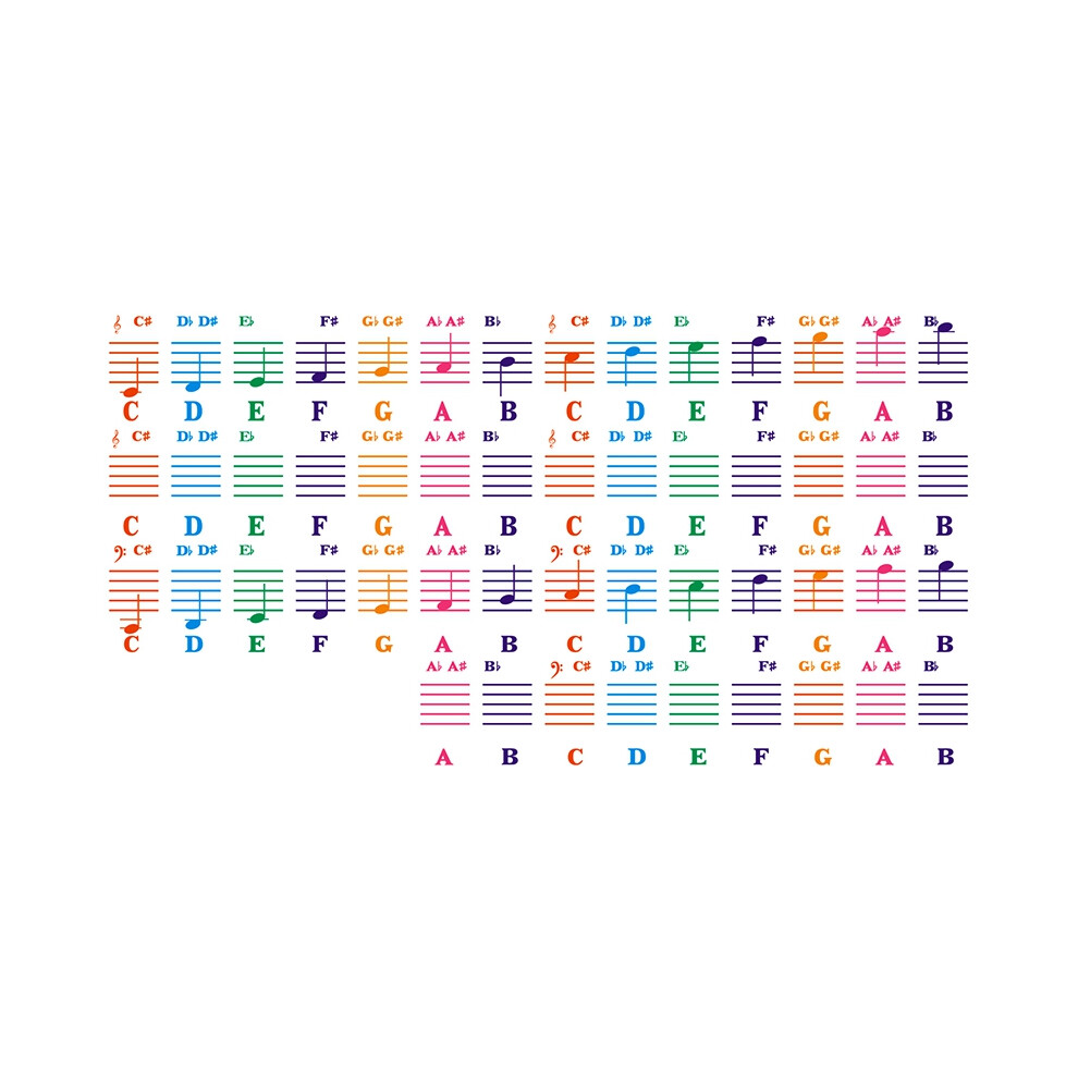 Piano Sticker Transparent Piano Keyboard Sticker 49/54/61/88 Key 4852230756006