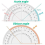 10Pcs School Protractor Set Rulers for Maths and Engineering, Blue 7