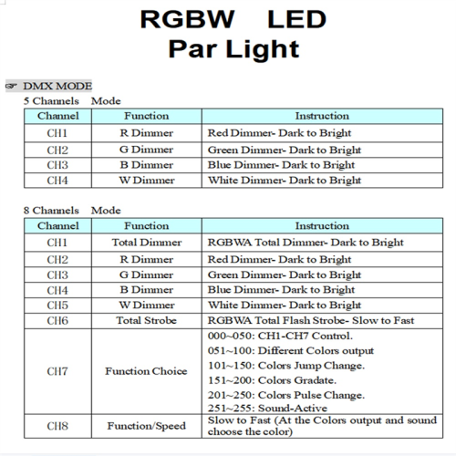 RGBW 4 Χρώματα LED PAR Φώτα Μητρική Πλακέτα 54x3W 36x3W Ανταλλακτικά 1
