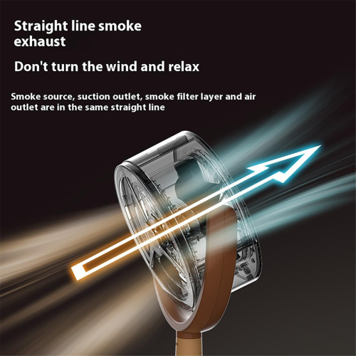 Smoke Away Purifier Fan,Smoke Away Purifier,Smoke Purifier, 2