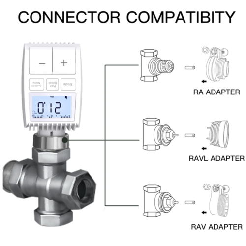 Tuya ZigBee Radiator Actuator Valve Thermostat Temperature Controller 1