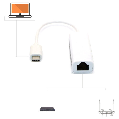 Conector de Dongle de Rede USB-C para Ethernet NIC Tipo C para RJ45 LAN 2