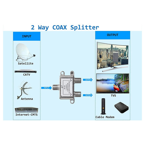 Divisor de cabo coaxial digital bidirecional 5-2400 MHz, compatível com RG6 2