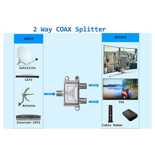 Digital 2 Way Coaxial Cable Splitter 5-2400MHz, RG6 Compatible 2