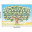 Family Tree Chart to Fill in - Blank Ancestry Chart 6-Generation 4