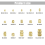 300Pcs Thread Knurled Nuts, Brass Knurled Threaded Insert Nuts 4