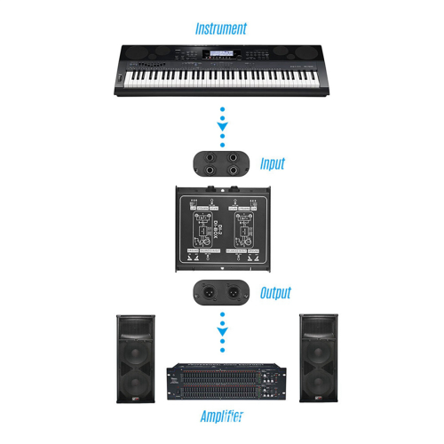 DI-2 Audio Isolator Passive Audio DI Box 2