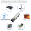 SFP Optical Module Gigabit Single-Mode Optical Module for H3C 4