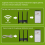 Hub Dual Gateway and WiFi Repeater Enhanced Signal EU PLUG 6