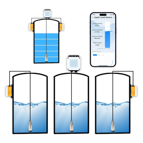 ME202W 5M Intelligenter Wassertank-Füllstandssensor mit EU-Stecker 2