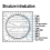 Multifunctional Circle Drawing Template, Geometric Drawing Tool 3