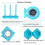 Magnetic Bobbin Holder,Thread & Bobbin Organizer for Machine Sewing B 5