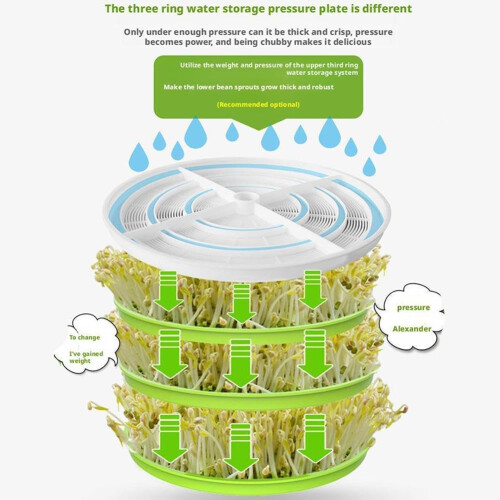 automatic 3 layerpressure plate, soil germination tray for beans Ref: 5130 1