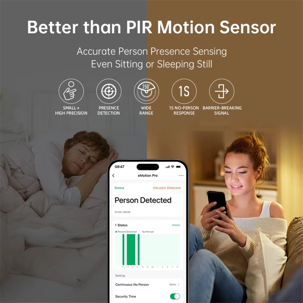 Emotion Pro Wi-Fi 24Ghz Mmwave Radar Presence Sensor 4852847335663