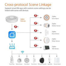 Tuya ZigBee Wired Gateway Hub Smart Control Center APP Remote Control