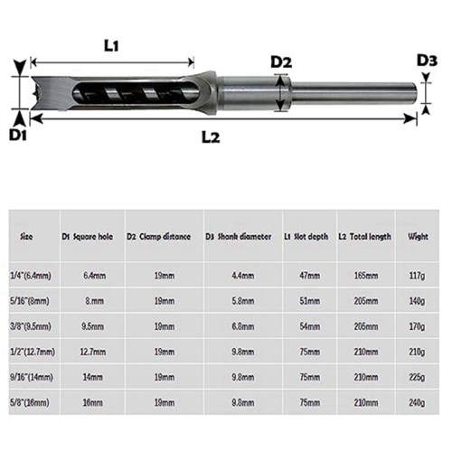 Woodworking Square Hole Drill Mortise Chisel Carpe 2