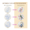 4Pack Embroidery Kits for Adults Kit Beginners Han 4