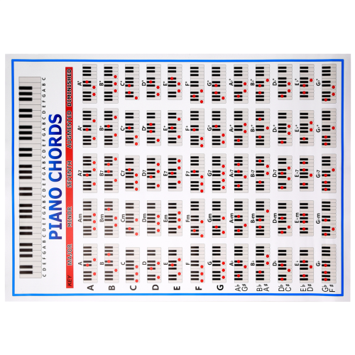 Gráfico de acordes de piano - Exercício gráfico de música com tom 2
