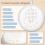 Macchina per il rumore bianco, macchina portatile per bambini, 8