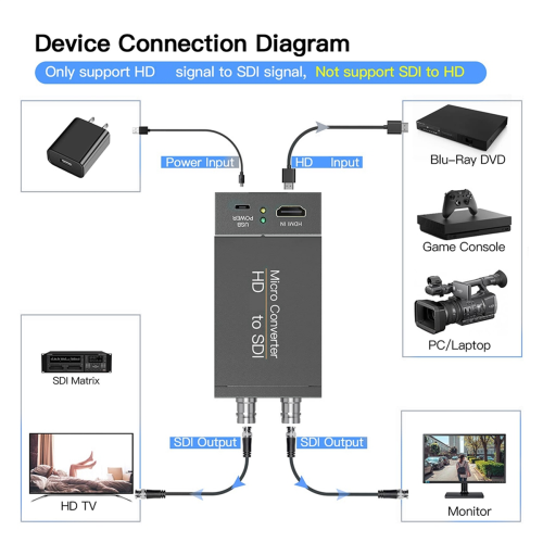 Konwerter HDMI na SDI: HD do 3G-SDI/HD-SDI 2