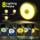 Lanterna da campeggio con luci a LED e ricarica USB 3