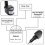 Inhoud: 12V Bewegingssensor PIR automatische infrarooddetector 6