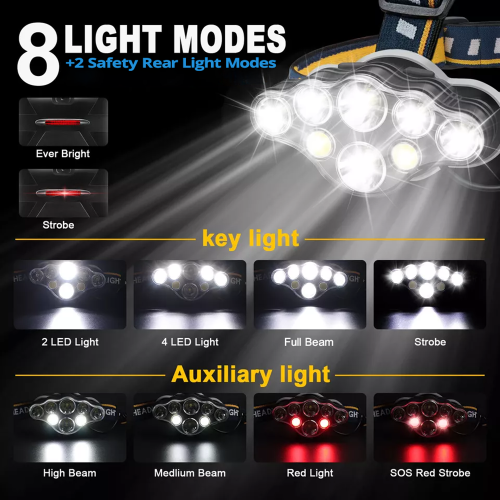 Living And Home LED Headlight, 8 modes, USB Rechargeable IPX4 1
