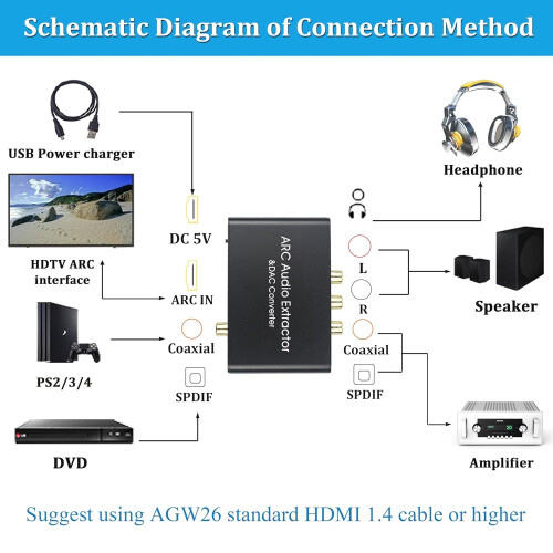 192KHz DAC Converter, HDMI ARC Audio Extractor 2