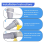 6.5ft Washing Machine Drain Hose Extension Kit-Universal for Washer 5