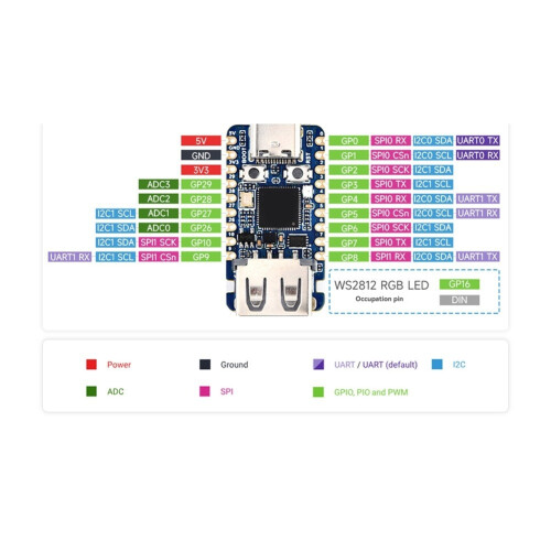 Waveshare for Raspberry Pi Rp2350A USB Mini utviklingskort 2