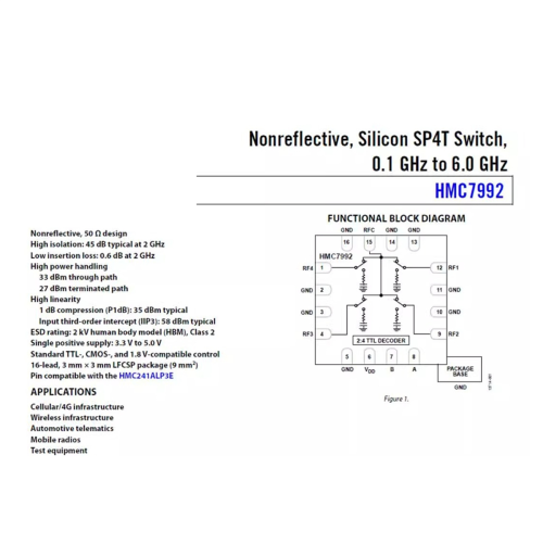HMC7992 6GHz RF-schakelmodule Niet-reflecterende RF-schakelmodule 2