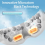 Dispositivo de massagem ocular 16D Smart Acupoint Massage Bluetooth Eye White 3