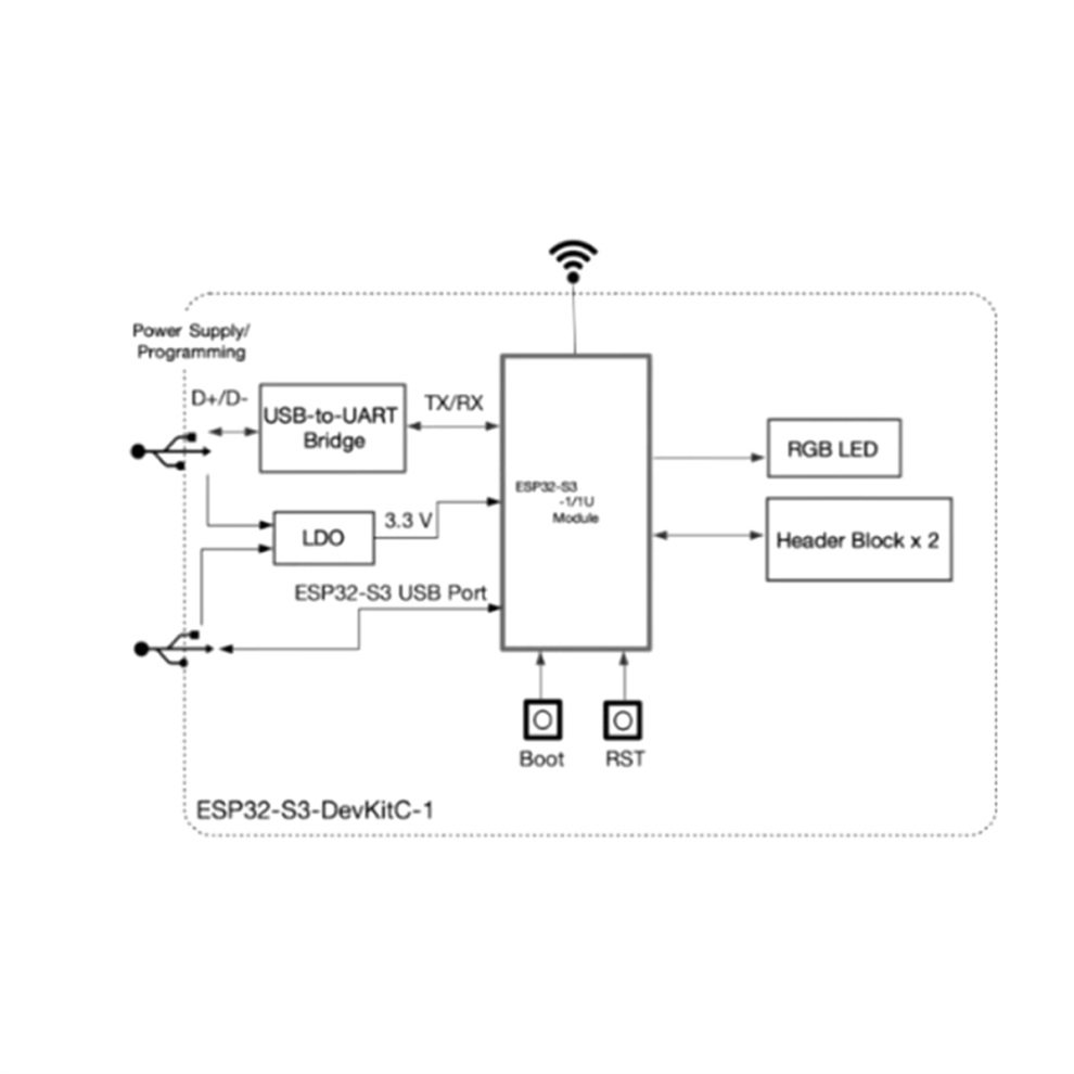 Development Board Schematic Scheda Di Sviluppo ESP32-DevKitC V4 Con Modulo ESP32-WROOM-32D | Scheda Per Progetti IoT E Programmazione Microcontrollore Wi-Fi Bluetooth - Foto 6