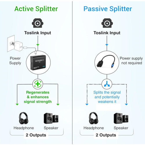 Digital Optical Audio Splitter 1x2 1