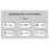 DMX512 konsolcontroller til scenebelysning, beam/wash-lys 6