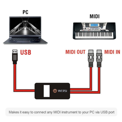 5-Pin Midi to USB In-Out Cable for Ios Laptop 2