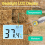 Hay Moisture Tester, with Probe & Backlight LCD Display for Hay 6