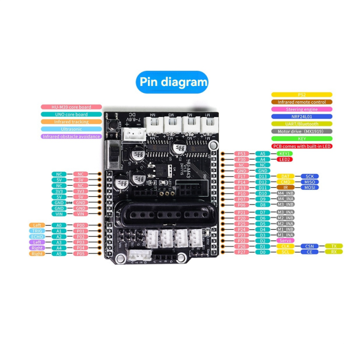 4-Way Motor Expansion Board 4-Channel Motor Driver Expansion Module 2