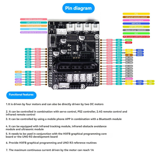 4-Way Motor Expansion Board 4-Channel Motor Driver Expansion Module 1