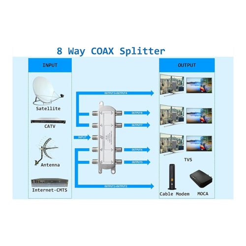 2PCS Satellite 8 Way Coaxial Cable Splitter 5-2400MHz F Type Plug 1