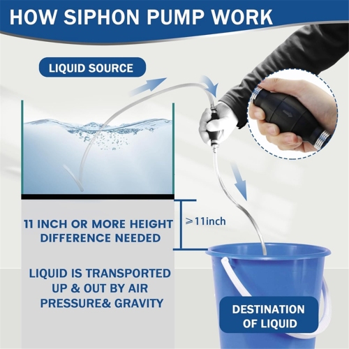 Gas Siphon Pump For Gasoline,Fuel Siphon Pump With Siphon Hose 1
