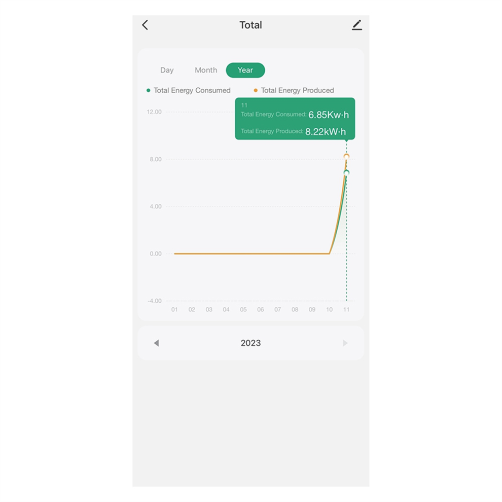Tuya Smart Life 3 Phase Wifi Energy Kwh Meter 120A Record Consumption 4853127657352
