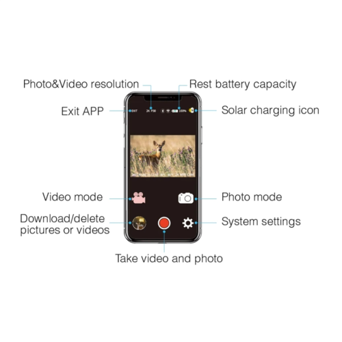 Κάμερα ιχνών All-In-One Structure Li-Battery, κάμερα ιχνών άγριας ζωής 2