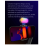 Luz de preenchimento RGB magnética para diversos estabilizadores de 3 polegadas. 3