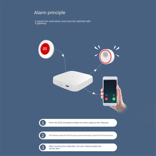 Alarme inteligente Tuya ZigBee SOS com sensor de botão para idosos e crianças. 1