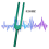 Tuning Fork, 528 Hz Tuning Forks for Healing Chakra,Green 3
