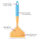 2PCS Wide Silicone Spatulas, Heat Silicone Spatula Set 4