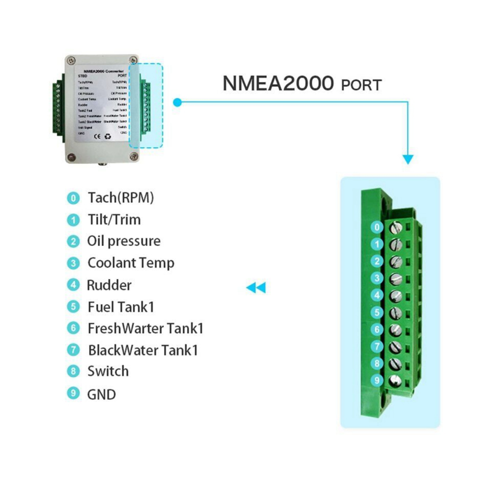Dual Channel Nmea2000 Converter N2k 0-190 Ohm Up To 18 Sensors Marine Boat Yacht Cx5003 4852847350260