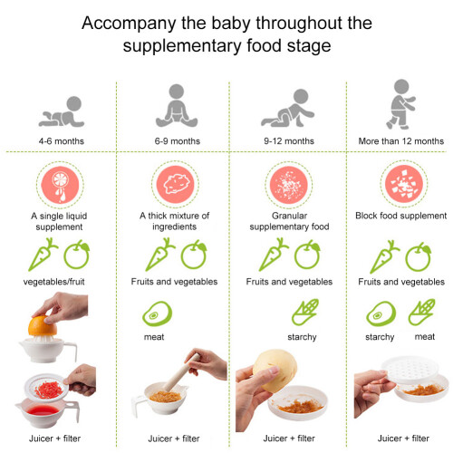Infant Food Processing Bowl Set - Grind Juice & Filter Tools 8pcs 2