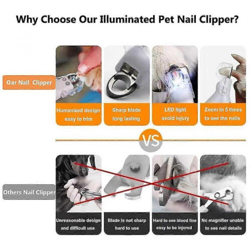 Professional Pet Clipper with LED Light - Quick Trim, Sharp & Safe for Cats/Dogs Grooming 2
